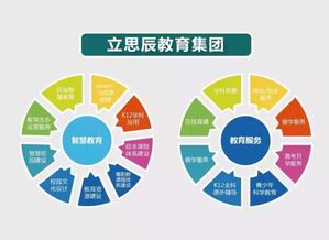 王輝代表倡議開展智慧教育建設，以科技力量重塑教育未來